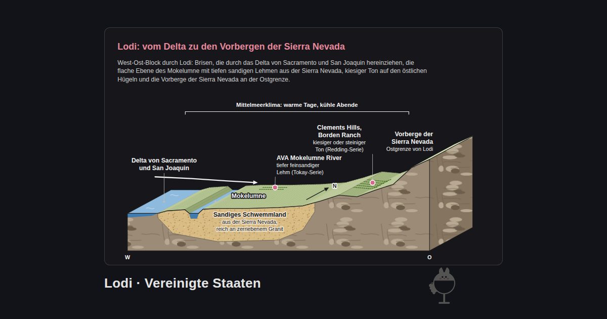 Lodi, Vereinigte Staaten. Lodi: vom Delta zu den Vorbergen der Sierra Nevada: Delta von Sacramento und San Joaquin, Mokelumne, AVA Mokelumne River, Vorberge der Sierra Nevada, Clements Hills, Borden Ranch, Sandiges Schwemmland, Mittelmeerklima: warme Tage, kühle Abende