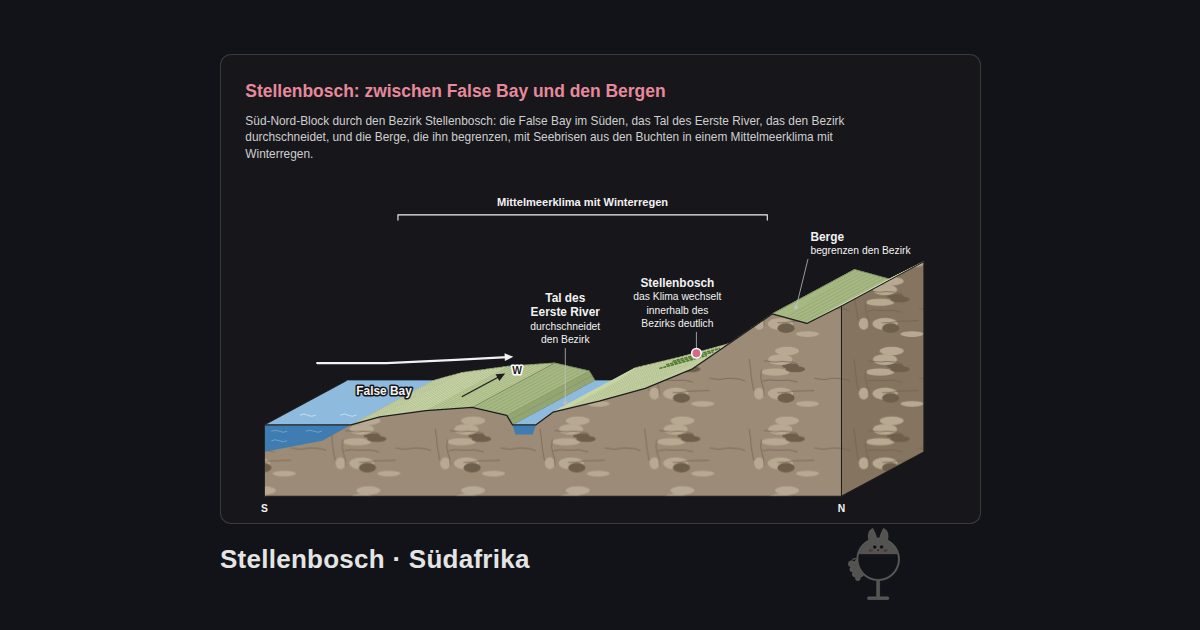 Stellenbosch, Südafrika. Stellenbosch: zwischen False Bay und den Bergen: False Bay, Berge, Stellenbosch, Tal des Eerste River, Mittelmeerklima mit Winterregen