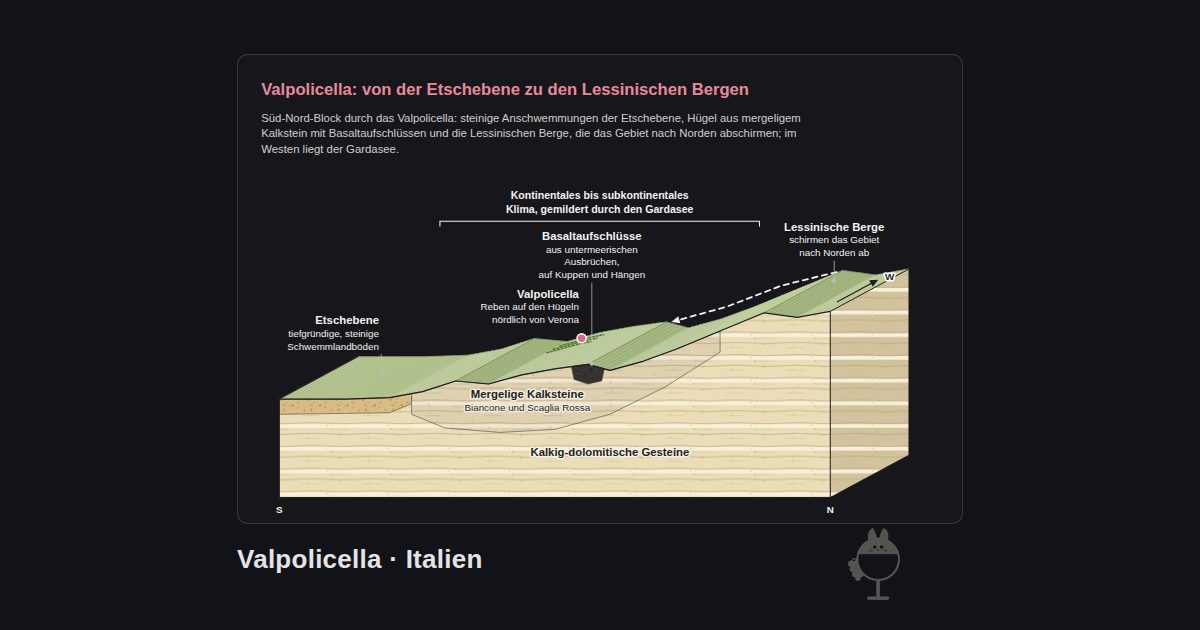 Valpolicella, Italien. Valpolicella: von der Etschebene zu den Lessinischen Bergen: Valpolicella, Basaltaufschlüsse, Etschebene, Lessinische Berge, Mergelige Kalksteine, Kalkig-dolomitische Gesteine, Kontinentales bis subkontinentales Klima, gemildert durch den Gardasee