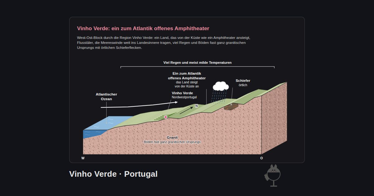 Vinho Verde, Portugal. Vinho Verde: ein zum Atlantik offenes Amphitheater: Atlantischer Ozean, Ein zum Atlantik offenes Amphitheater, Vinho Verde, Granit, Schiefer, Viel Regen und meist milde Temperaturen