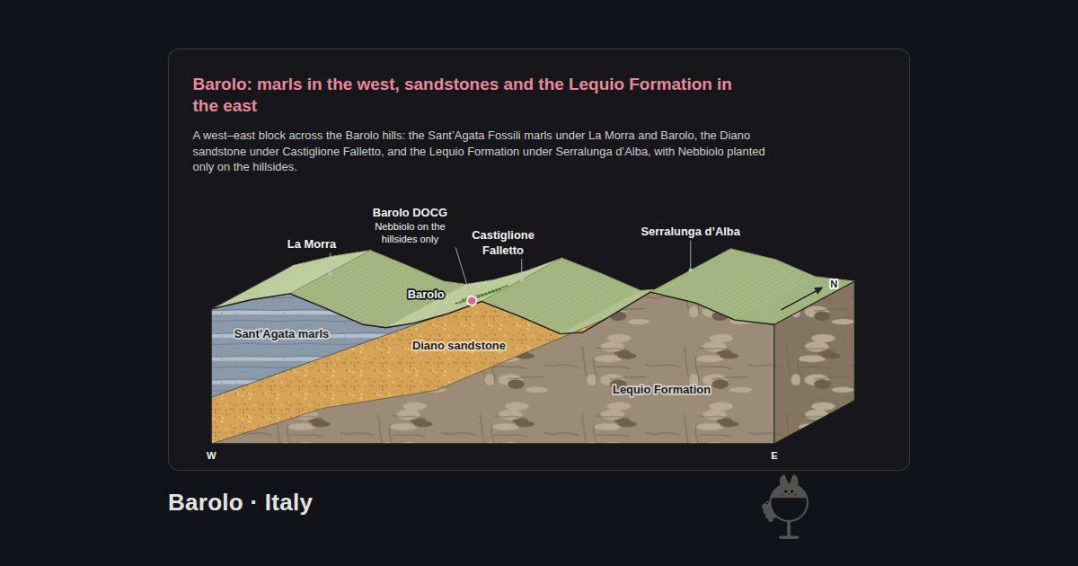 Barolo, Italy. Barolo: marls in the west, sandstones and the Lequio Formation in the east: La Morra, Barolo, Castiglione Falletto, Serralunga d’Alba, Barolo DOCG, Sant’Agata marls, Diano sandstone, Lequio Formation