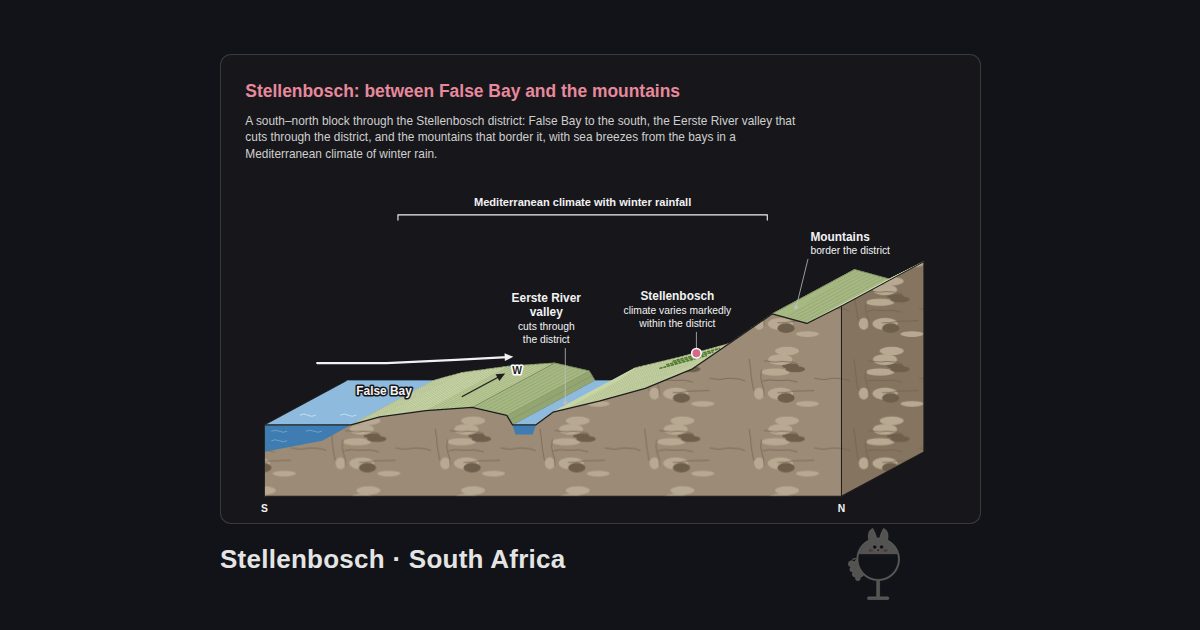 Stellenbosch, South Africa. Stellenbosch: between False Bay and the mountains: False Bay, Mountains, Stellenbosch, Eerste River valley, Mediterranean climate with winter rainfall
