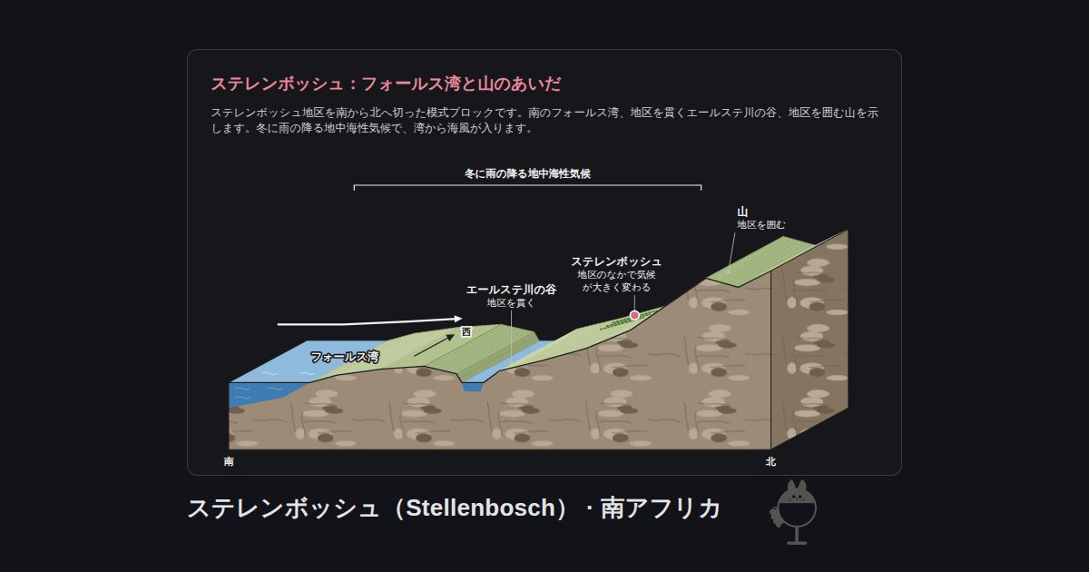 南アフリカ・ステレンボッシュ（Stellenbosch）の図。ステレンボッシュ：フォールス湾と山のあいだ：フォールス湾、山、ステレンボッシュ、エールステ川の谷、冬に雨の降る地中海性気候