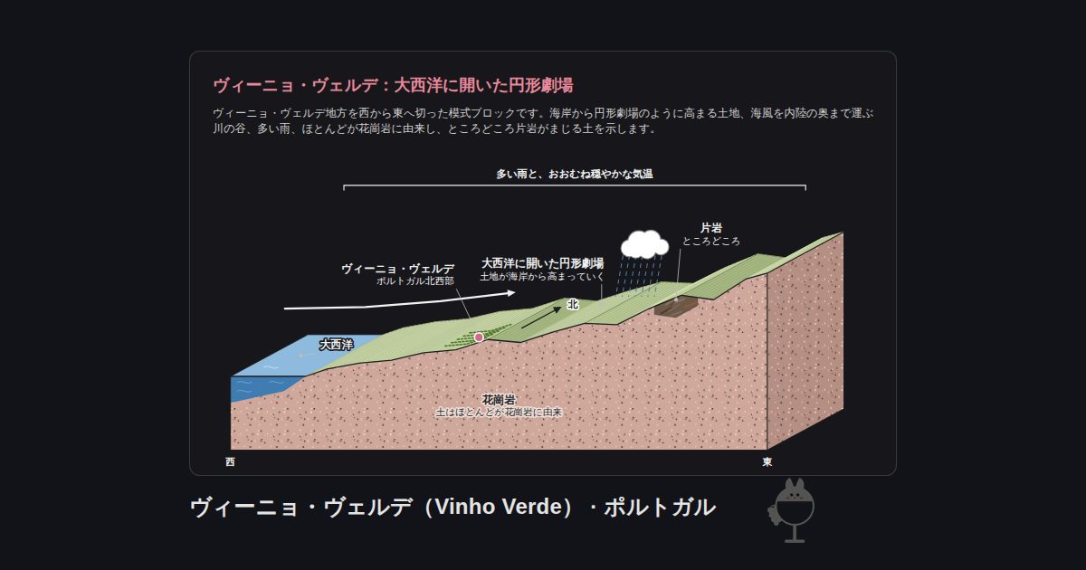 ポルトガル・ヴィーニョ・ヴェルデ（Vinho Verde）の図。ヴィーニョ・ヴェルデ：大西洋に開いた円形劇場：大西洋、大西洋に開いた円形劇場、ヴィーニョ・ヴェルデ、花崗岩、片岩、多い雨と、おおむね穏やかな気温